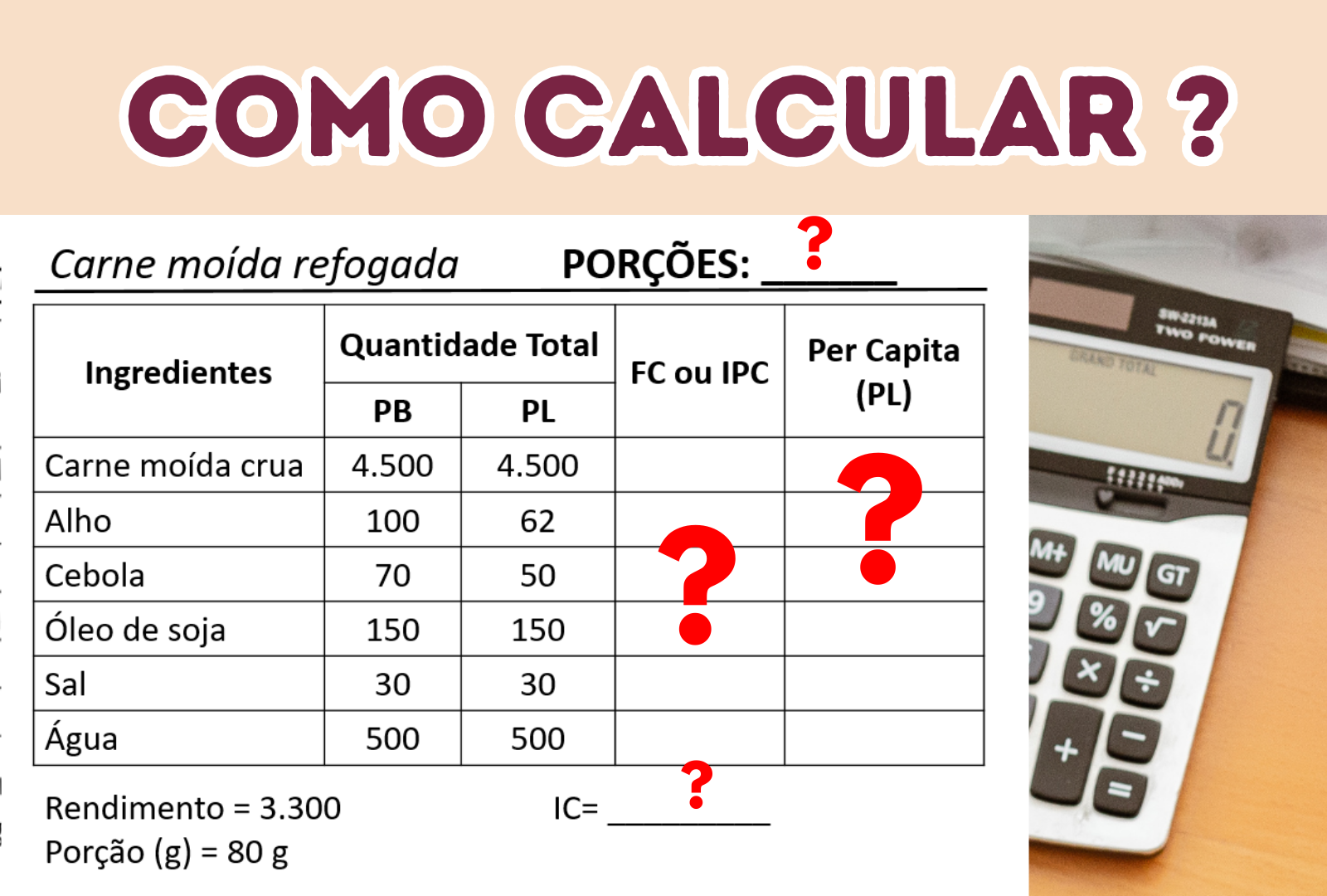 Como Calcular O N De Por Es E Outros Indicadores De Uma Receita