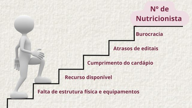 Desafios do PNAE na prática