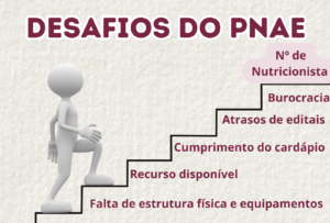 Desafios do PNAE - Programa Nacional de Alimentação Escolar na prática