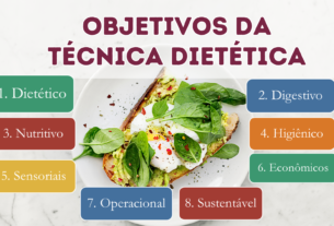 Objetivos da Técnica Dietética