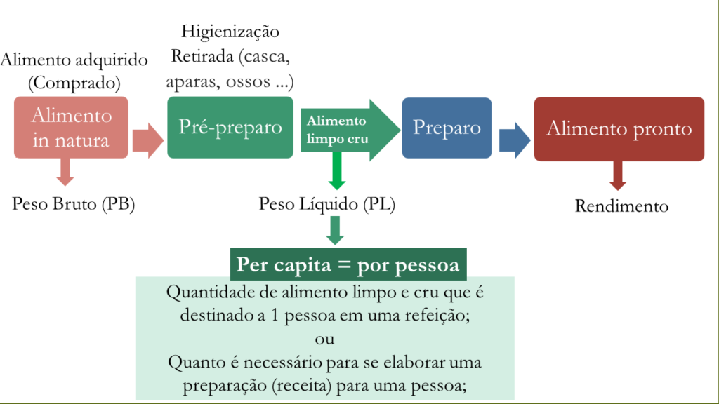 Você sabe o que é per capita