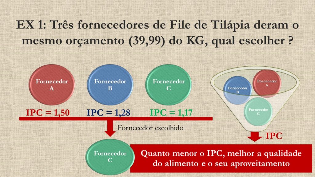Custo real como escolher melhor fornecedor. Filé de tilápia