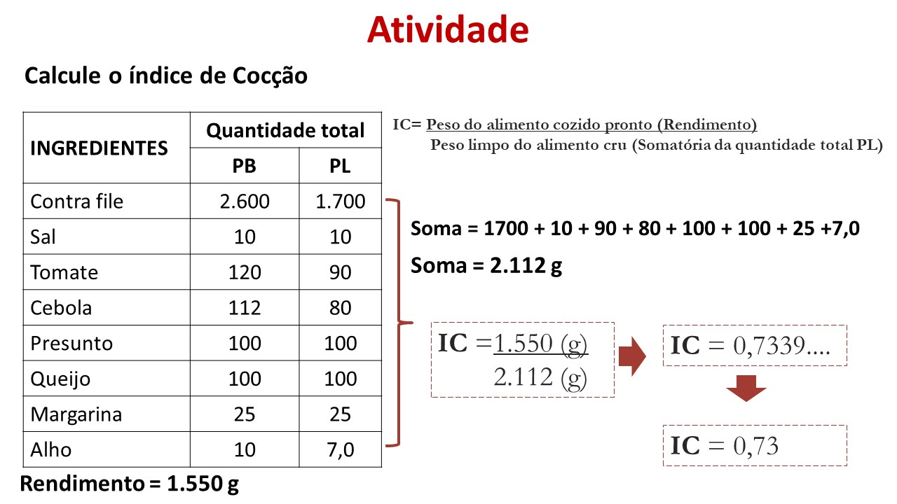 O Que É Índice De CocÇÃo Ou Fator De CocÇÃo Nutri Da Teoria à Prática Prof E Nutricionista 0493