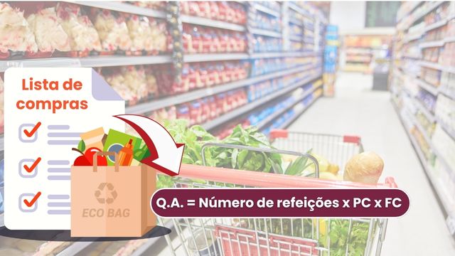 Como calcular a quantidade de alimentos a ser adquirida