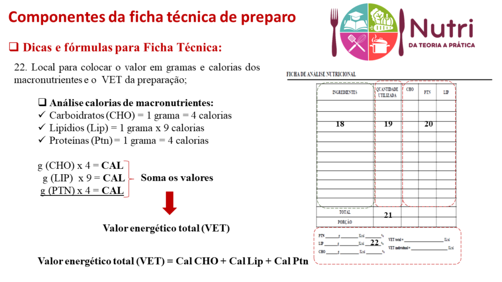 Componentes da Ficha técnica