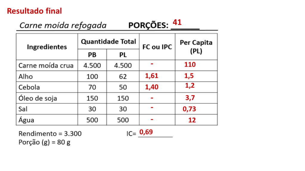 Como calcular o nº de porções e outros indicadores de uma receita