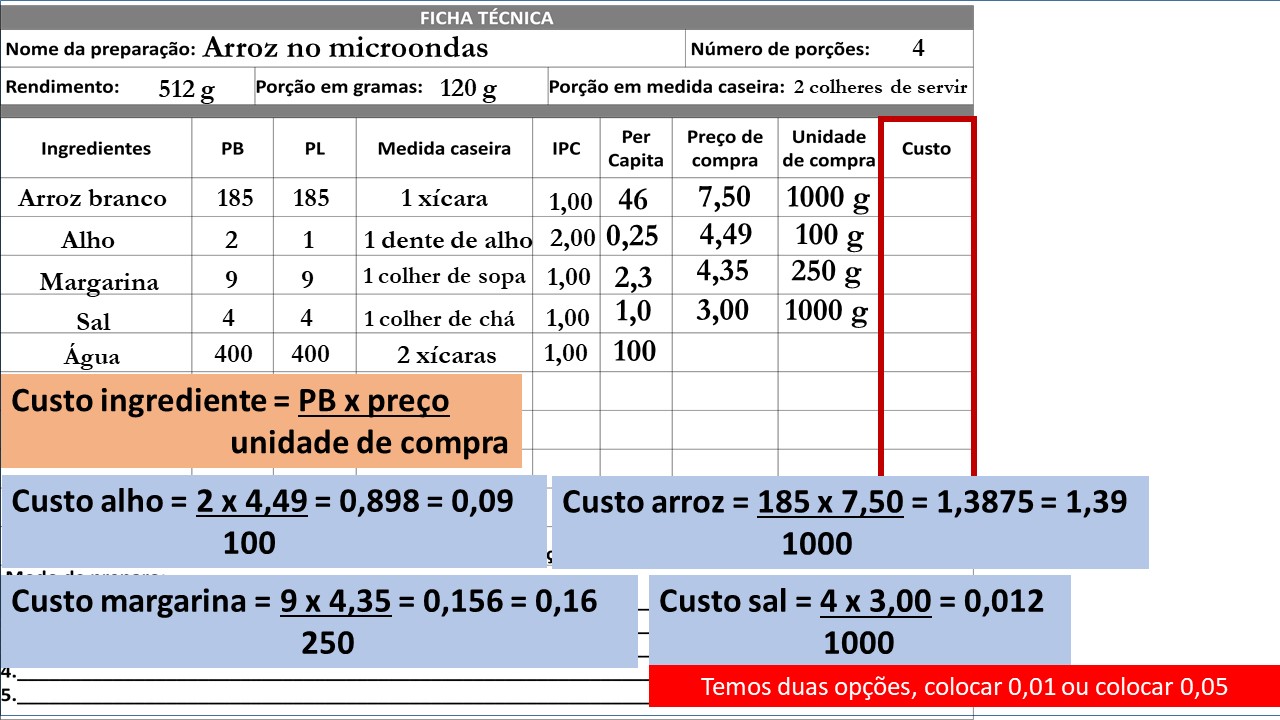 Custo por ingrediente do arroz