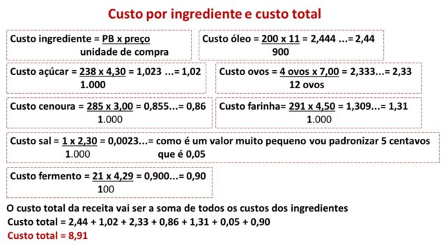 Custo por ingrediente e custo total bolo de cenoura
