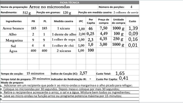 Ficha Técnica de Preparo de Arroz de Micro-ondas pronta