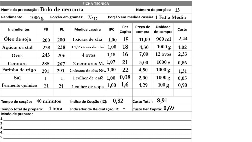 Ficha Técnica do Bolo de Cenoura pronta