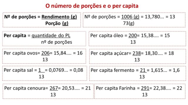 Número de porções e o per capita do bolo