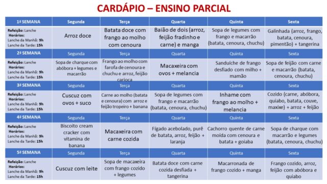 5 passo Elaboração de cardápio para escolas