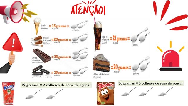 Teor de açúcar nos alimentos